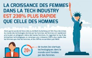 Logo de la startup Le monde des technologies n’est plus uniquement celui des hommes