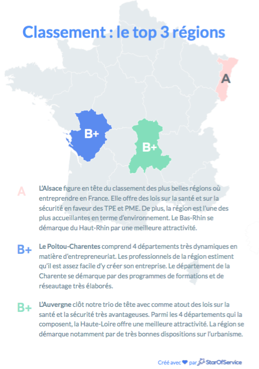 Classement des villes où entreprendre par StarOfService