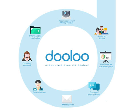 Illustration du crowdfunding DOOLOO