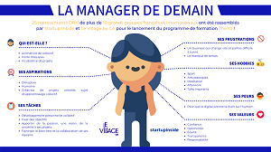Le Village by CA Paris