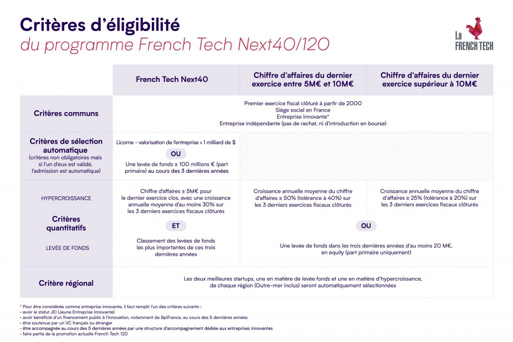 Le French Tech Next40/120