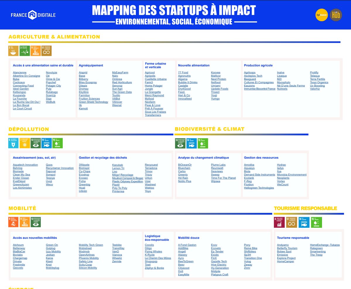 Illustration de la news BPI Le Hub & France Digitale publie la carte des startups à impact