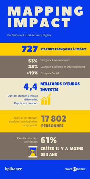 Illustration de la news BPI Le Hub & France Digitale publie la carte des startups à impact