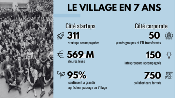Le Village by CA Paris
