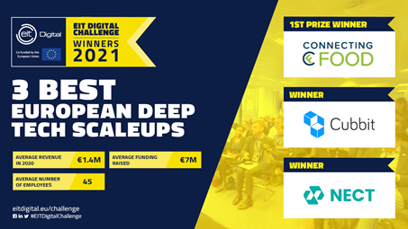 EIT Digital Deeptech Challenge
