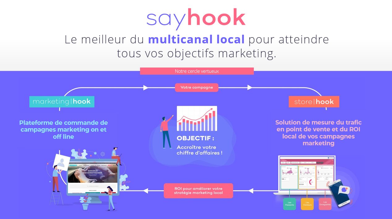 1G-Link fait l’acquisition de Sayhook
