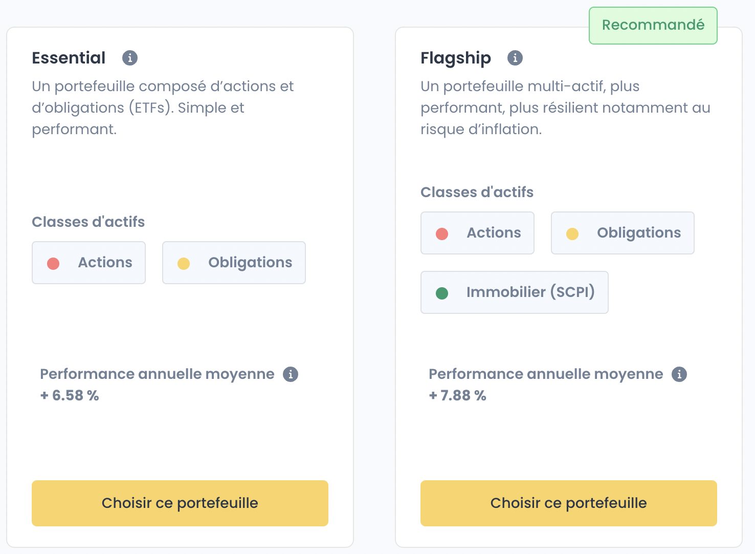 Ramify officialise le lancement de Flagship