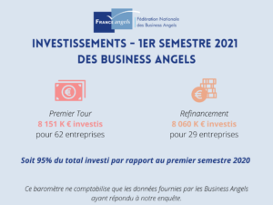 France Angels publie son bilan 2023
