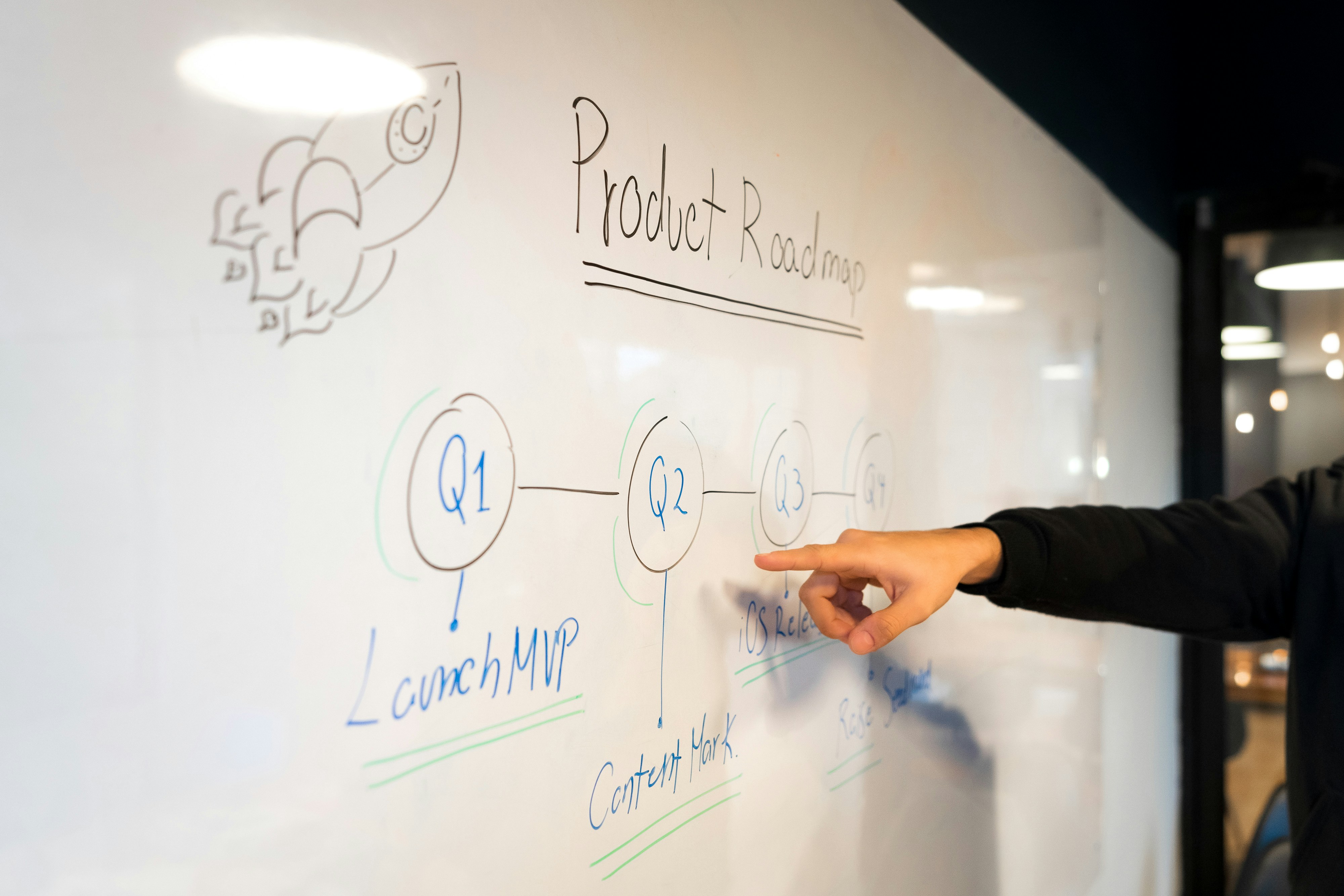 illustration roadmap produit