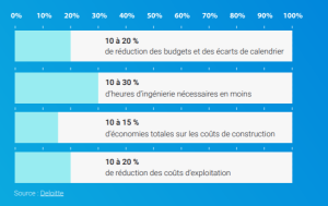 Bluebeam publie une étude sur l’impact de l’IA dans les entreprises de constructions