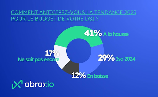 Abraxio publie son baromètre des DSI
