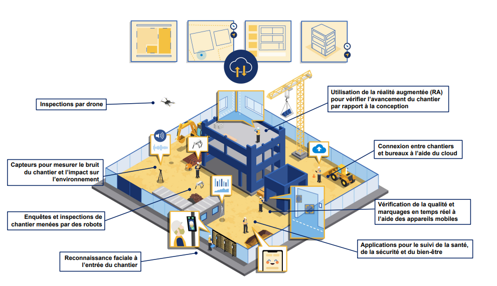 Bluebeam publie une étude : Comment la technologie transforme le secteur de la construction