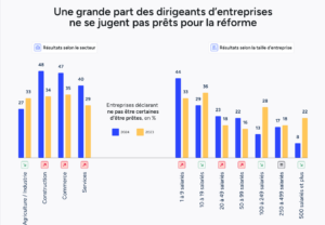 Illustration de la news Kolecto et Sopra publient un baromètre à propos de la facture électronique