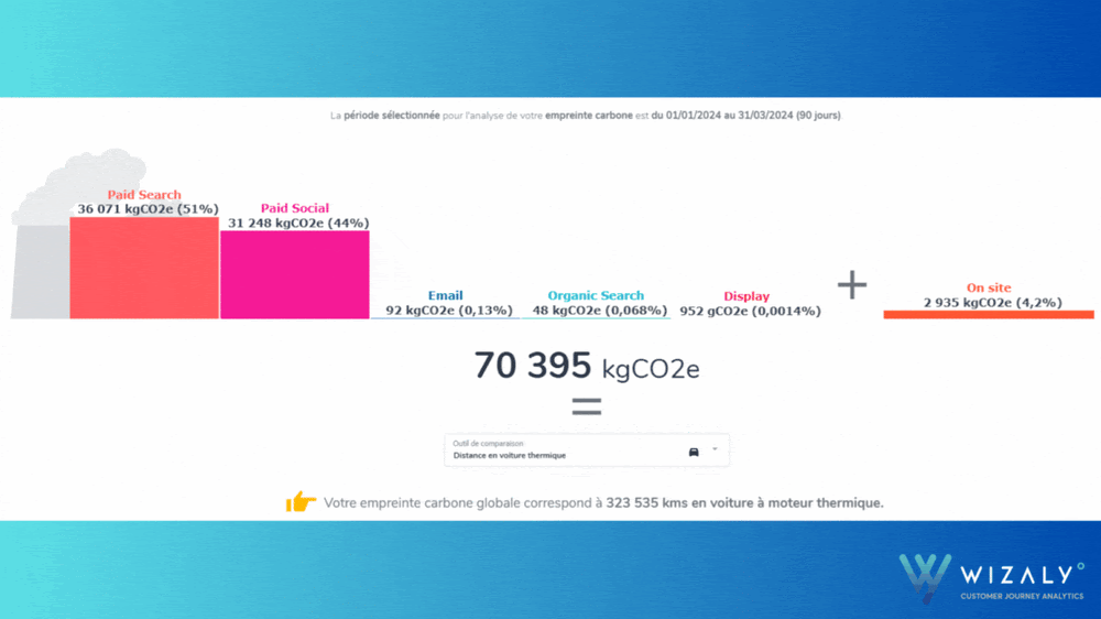 Wizaly créé le premier calculateur d’empreinte carbone pour vos publicités