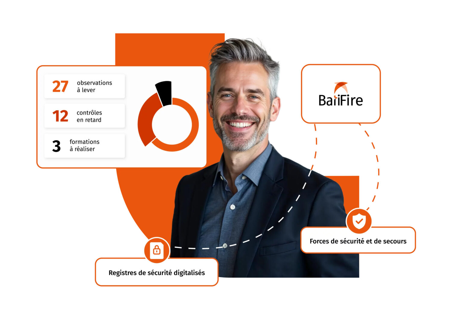 BatiFire fait entrer l’IA dans le Bâtiment