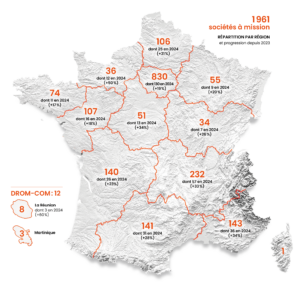 Le 8ème baromètre de l’Observatoire des sociétés à mission est arrivé !