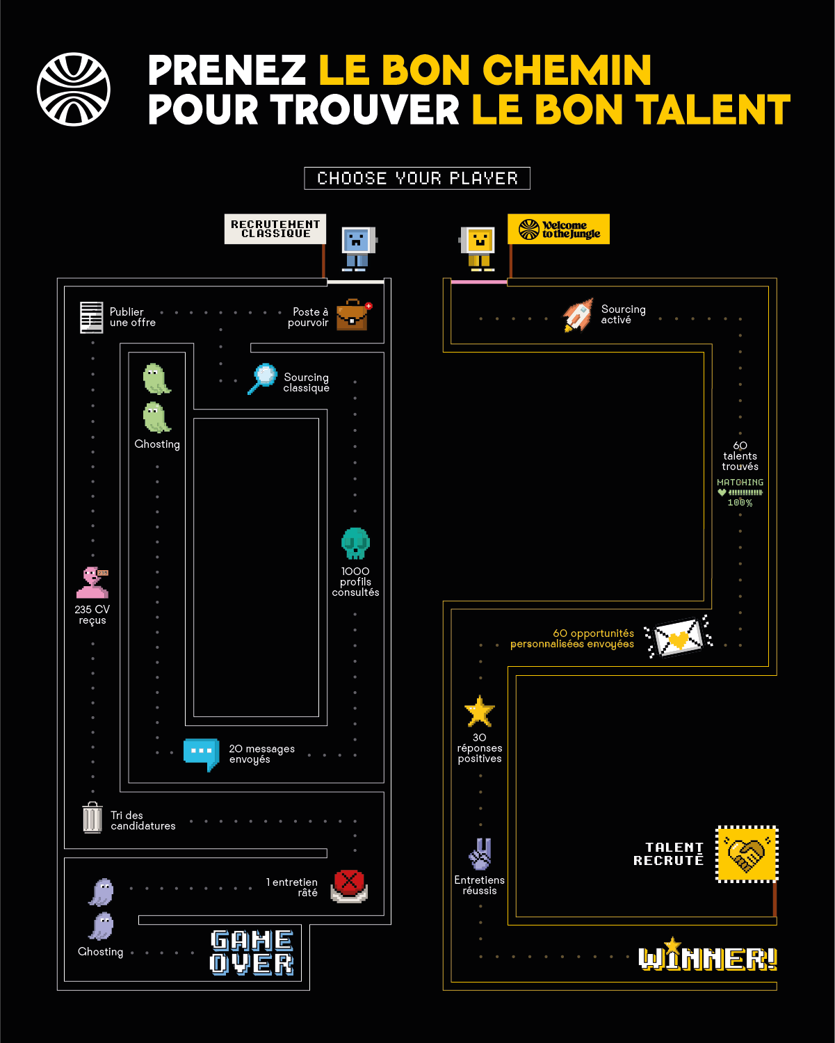 Welcome to the Jungle propose une nouvelle façon de recruter/trouver un job grâce à l’IA