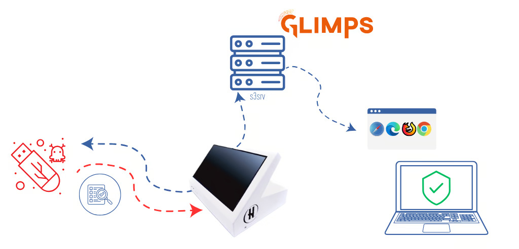 Hogo et GLIMPS : une alliance pionnière pour renforcer la cybersécurité liée à l’USB