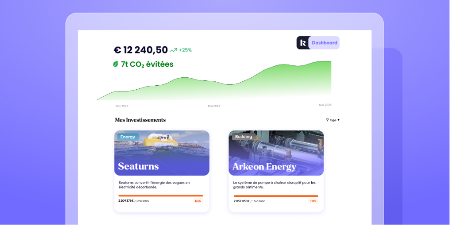 Illustration de la news Keenest annonce avoir investi 5 Millions € dans des startups de la transition écologique