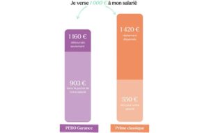 Illustration de la news Garance lance le plan d’épargne retraite collectif