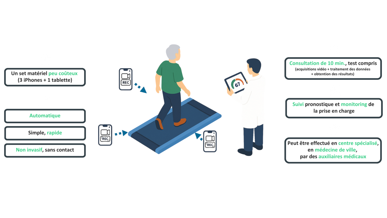 Logo de la startup Du tapis de marche aux données prédictives : quand la technologie sauve du temps de vie