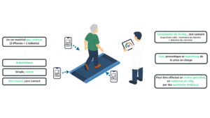 Illustration de la news Du tapis de marche aux données prédictives : quand la technologie sauve du temps de vie