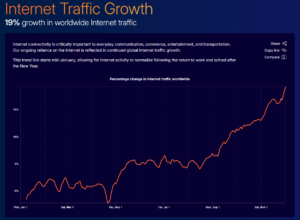Illustration de la news Cloudflare publie son bilan annuel 2025