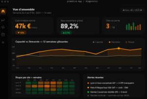 Illustration de l'annonce cofondateur Praedixa