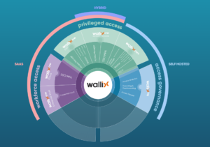 Illustration de la news WALLIX et Inria s'associent pour l'IA en cybersécurité