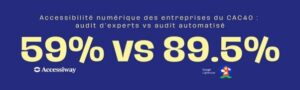Accessibilité numérique : le CAC40 à 59% de conformité