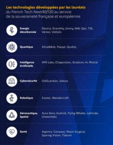 Illustration de la news French Tech Next40/120 2026 : la frenchtech mise sur la deeptech et la souveraineté