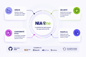 NIAOne lance sa communauté de test pour la supervision IA