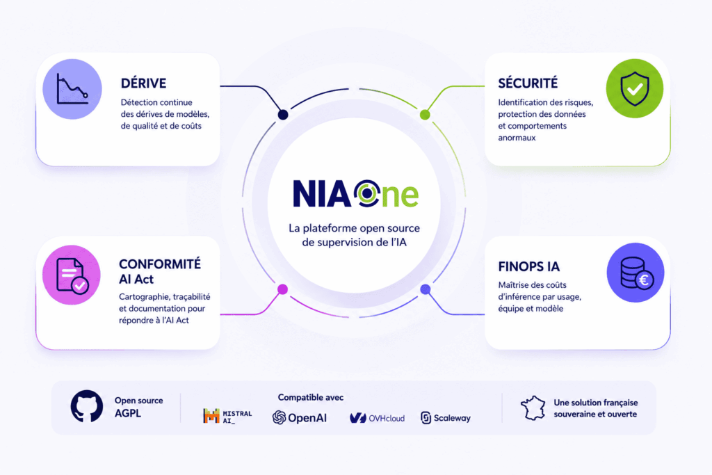 NIAOne lance sa communauté de test pour la supervision IA