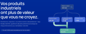 Revalue lève 2,2 millions d’euros pour accélérer sa plateforme de maintenance circulaire