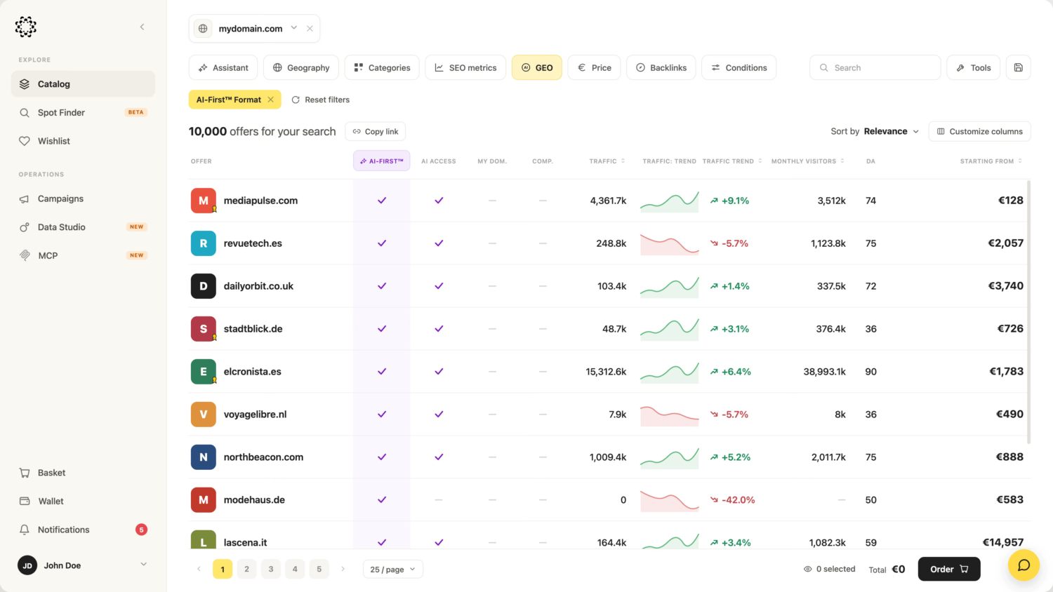 Getfluence s’associe à OtterlyAI pour améliorer la visibilité des marques dans les réponses d’IA